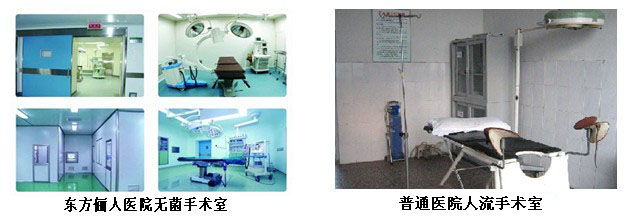不用医院手术室对比图